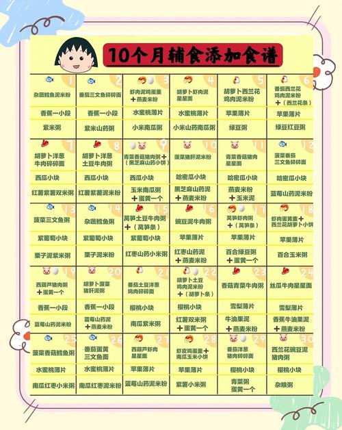 鹤岗代生咨询机构:宝宝10个月辅食