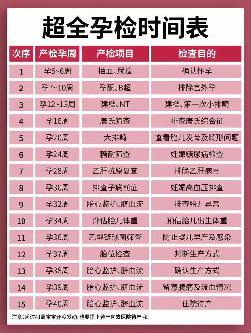鹤岗代生中心:孕妇生化检查是什么